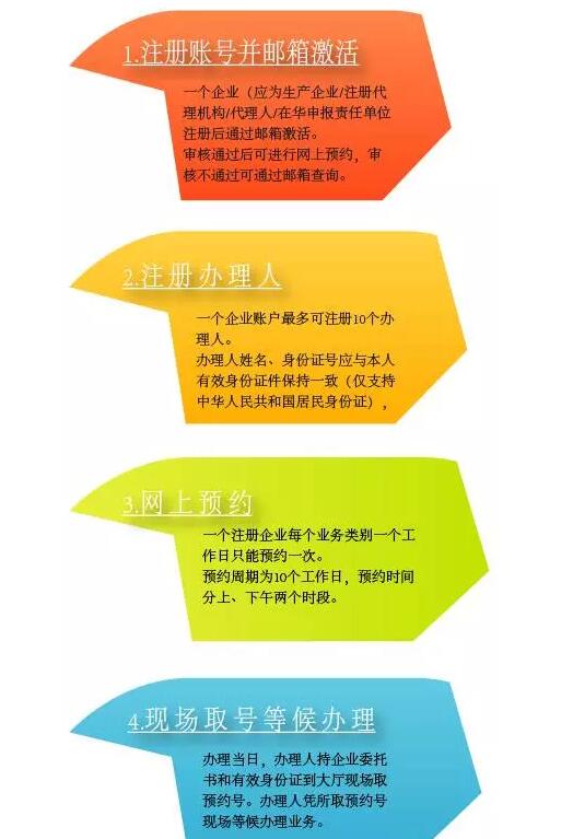 國家食品藥品監(jiān)督管理總局網(wǎng)上大廳指南